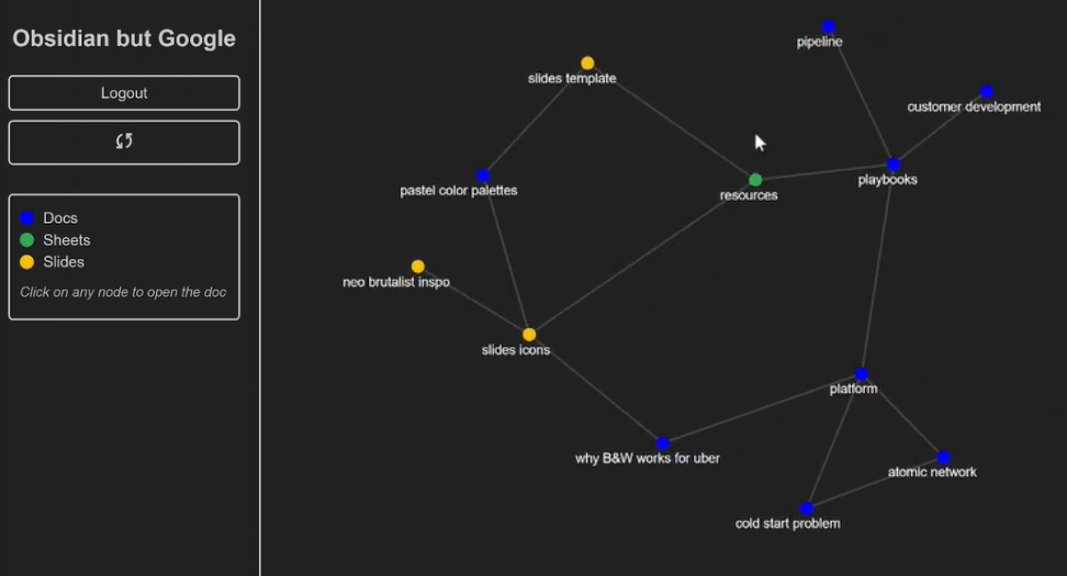 Mind map of docs